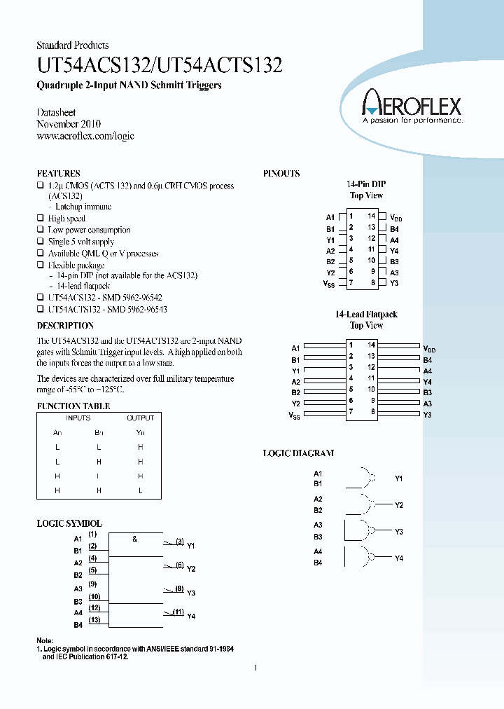 UT54ACS132_8358118.PDF Datasheet