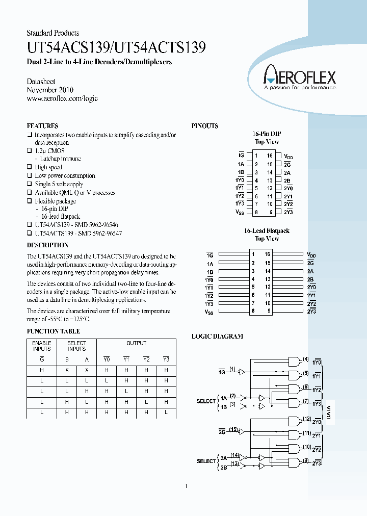 UT54ACS139_8358122.PDF Datasheet