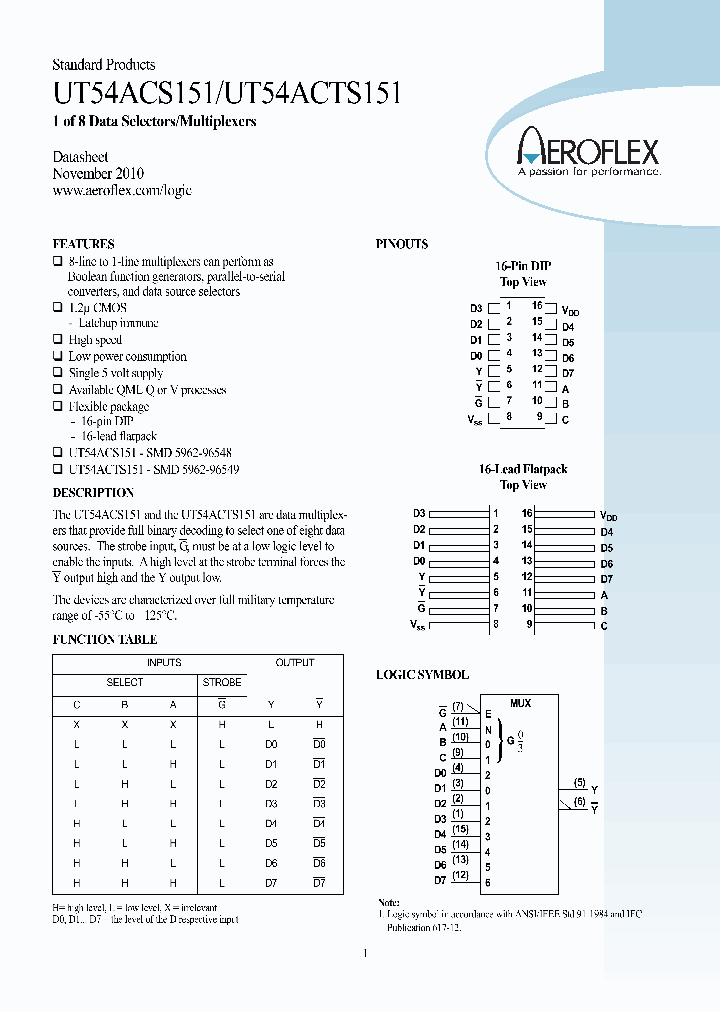 UT54ACS151_8358125.PDF Datasheet