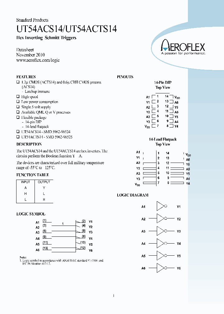 UT54ACS14_8358123.PDF Datasheet