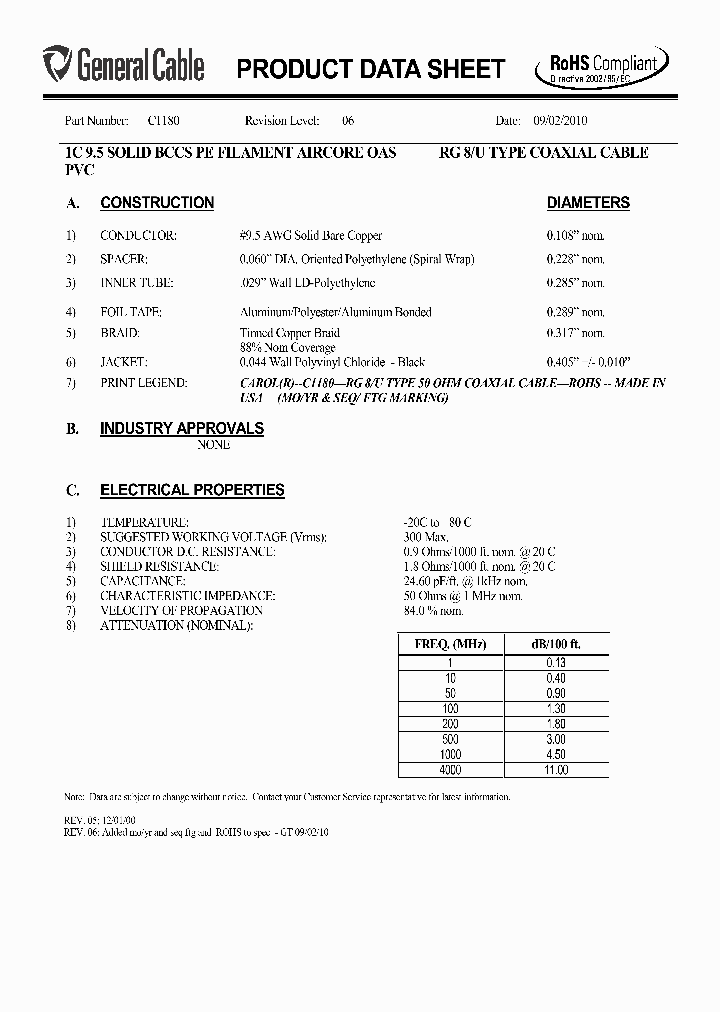 C118011_8361342.PDF Datasheet