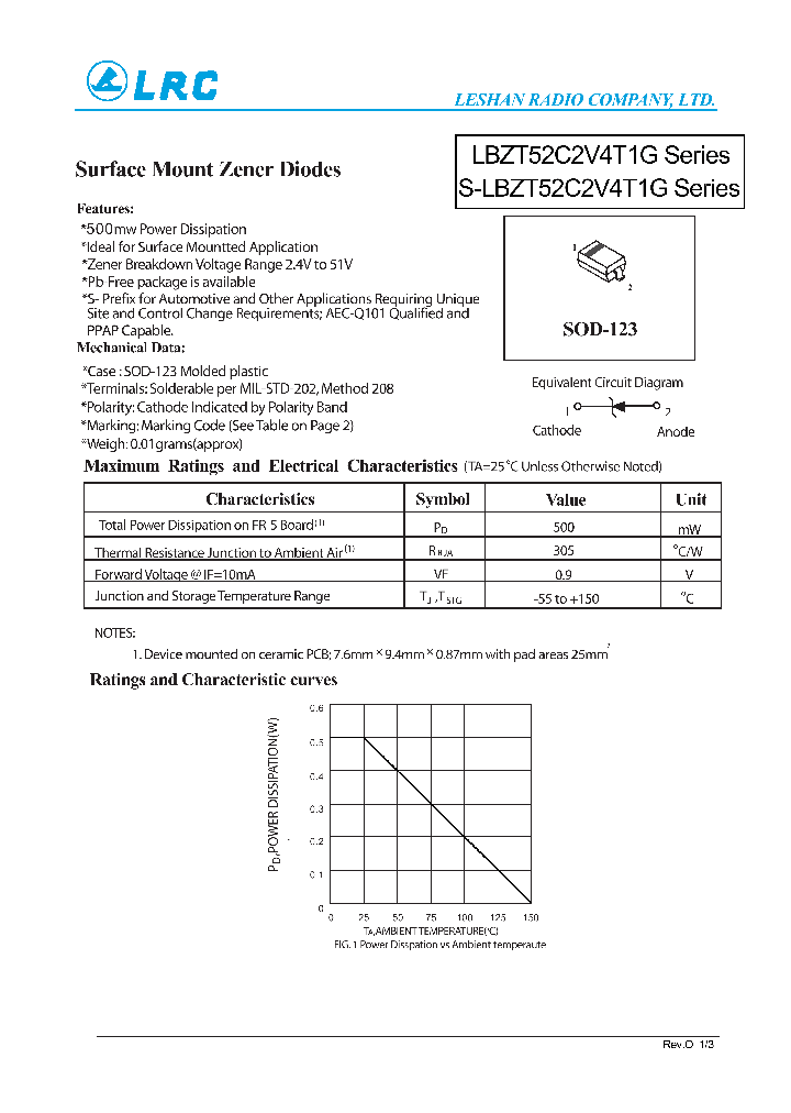 LBZT52C5V1_8366159.PDF Datasheet