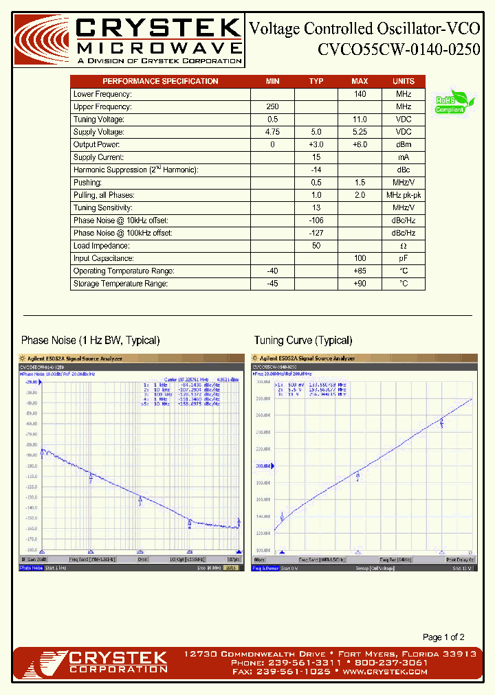 CVCO55CW-0140-0250-15_8367767.PDF Datasheet