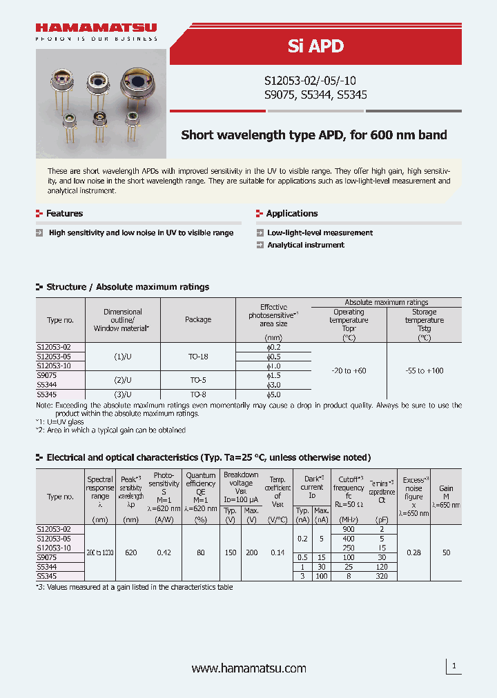S12053-02-15_8369185.PDF Datasheet