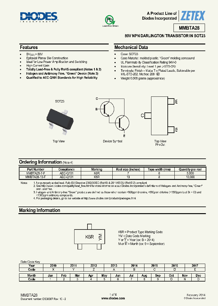 MMBTA28-13-F_8369729.PDF Datasheet