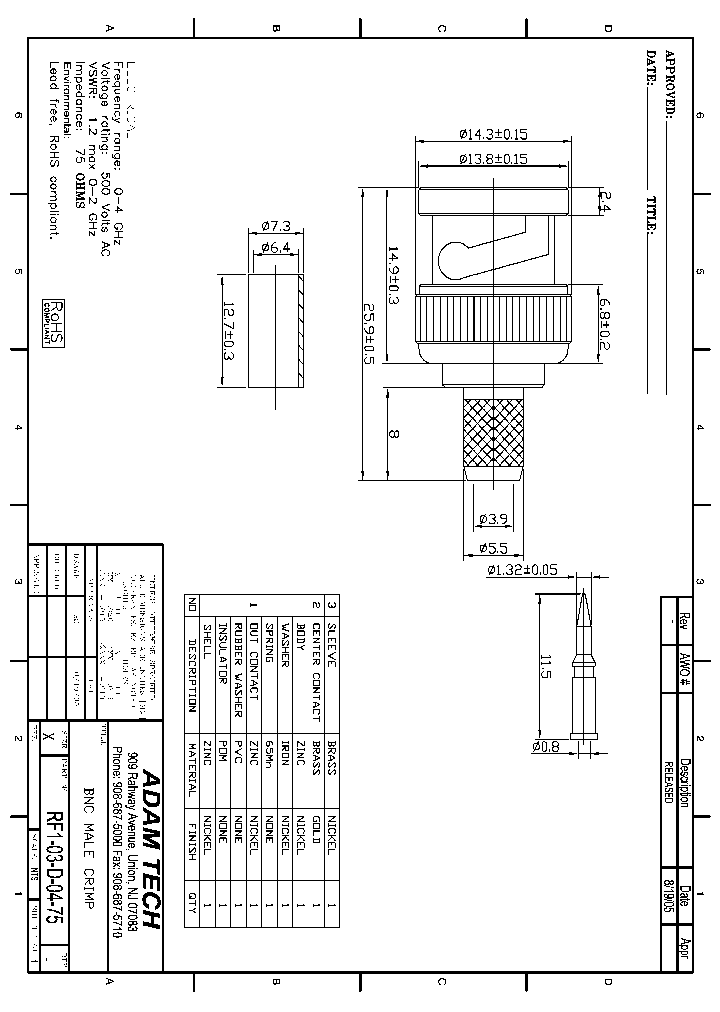 RF1-03-D-04-75_8375381.PDF Datasheet