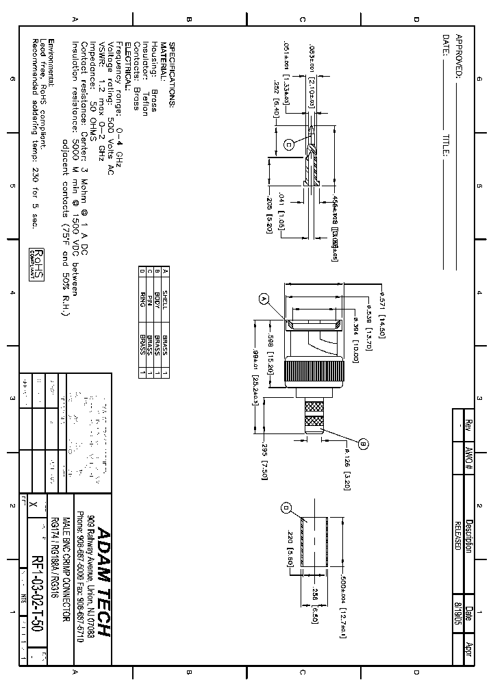 RF1-03-02-T-50_8375380.PDF Datasheet