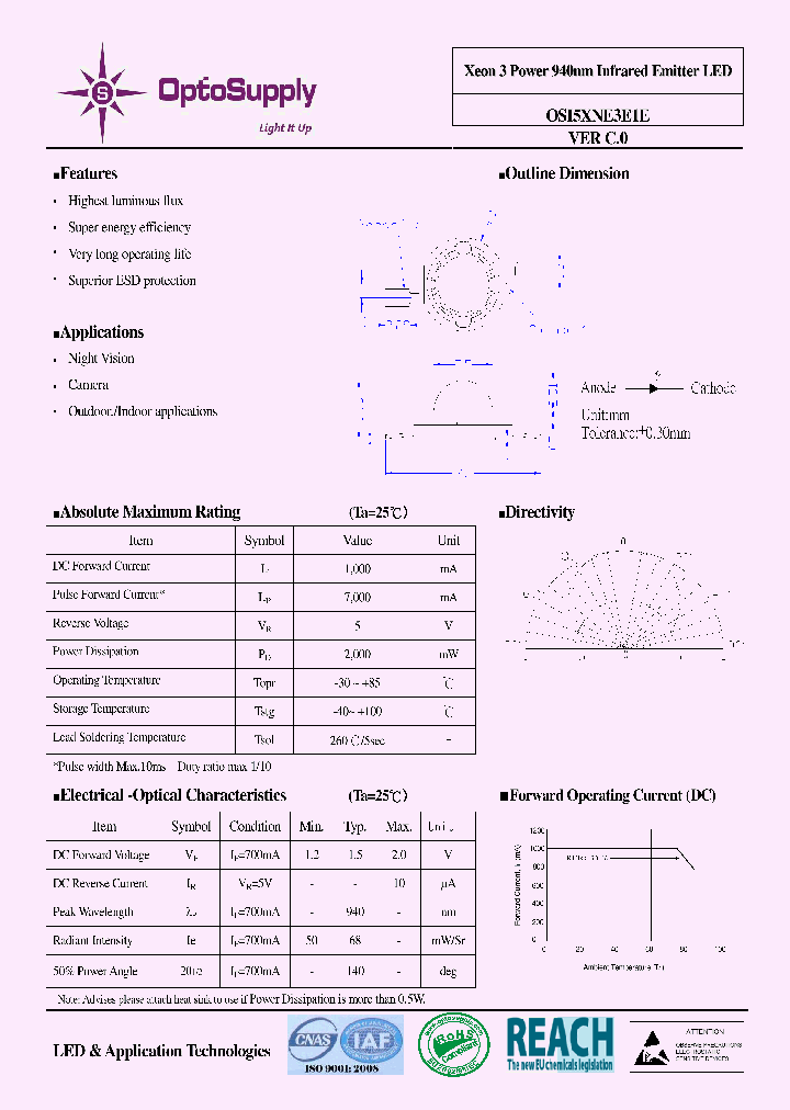 OSI5XNE3E1E_8377961.PDF Datasheet