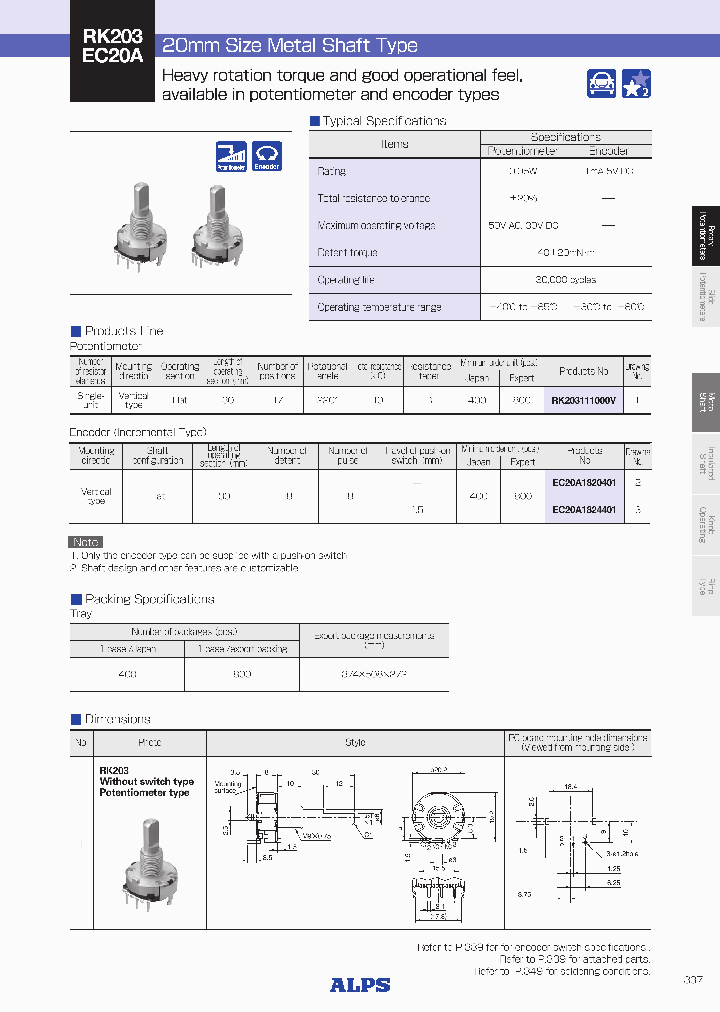 RK203-15_8386859.PDF Datasheet