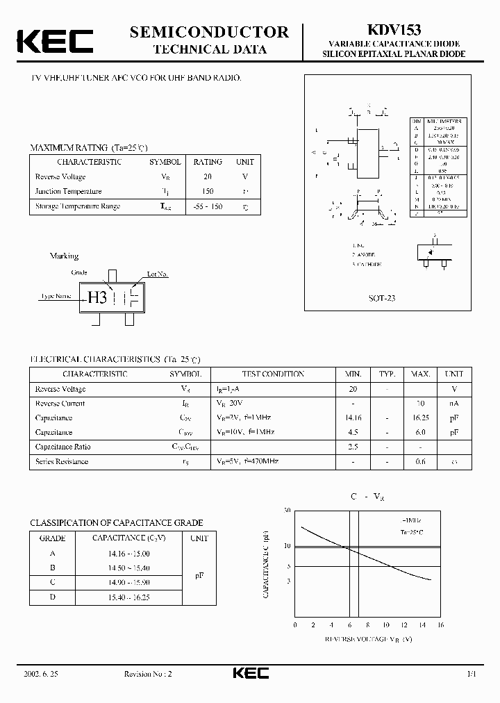 KDV153_8389791.PDF Datasheet