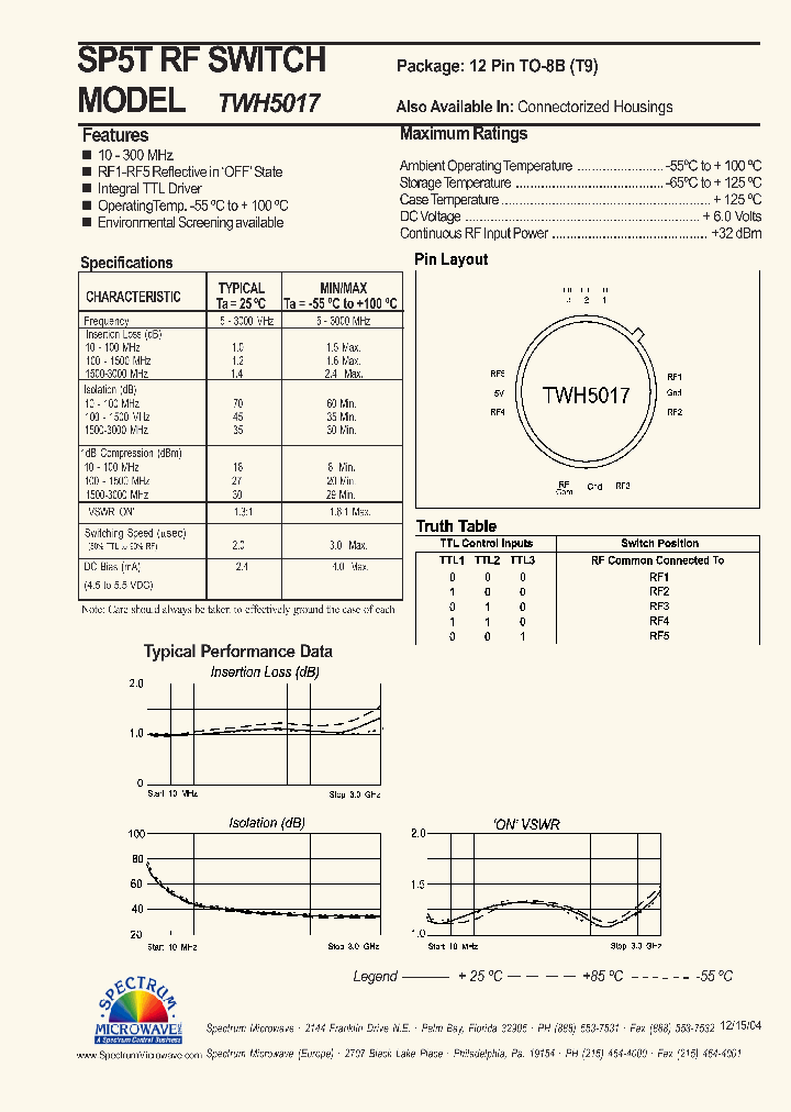 TWH5017_8390470.PDF Datasheet