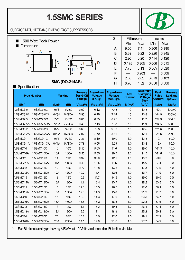 15SMC20_8395456.PDF Datasheet