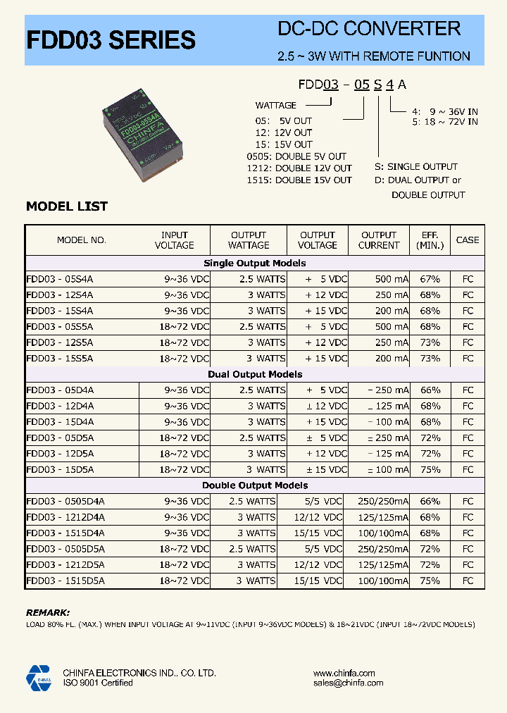 FDD03-0505D4A_8399645.PDF Datasheet