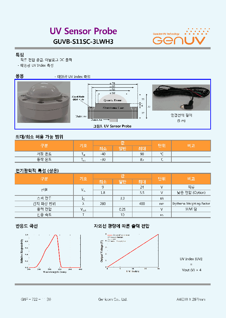 GUVB-S11SC-3LWH3_8401064.PDF Datasheet