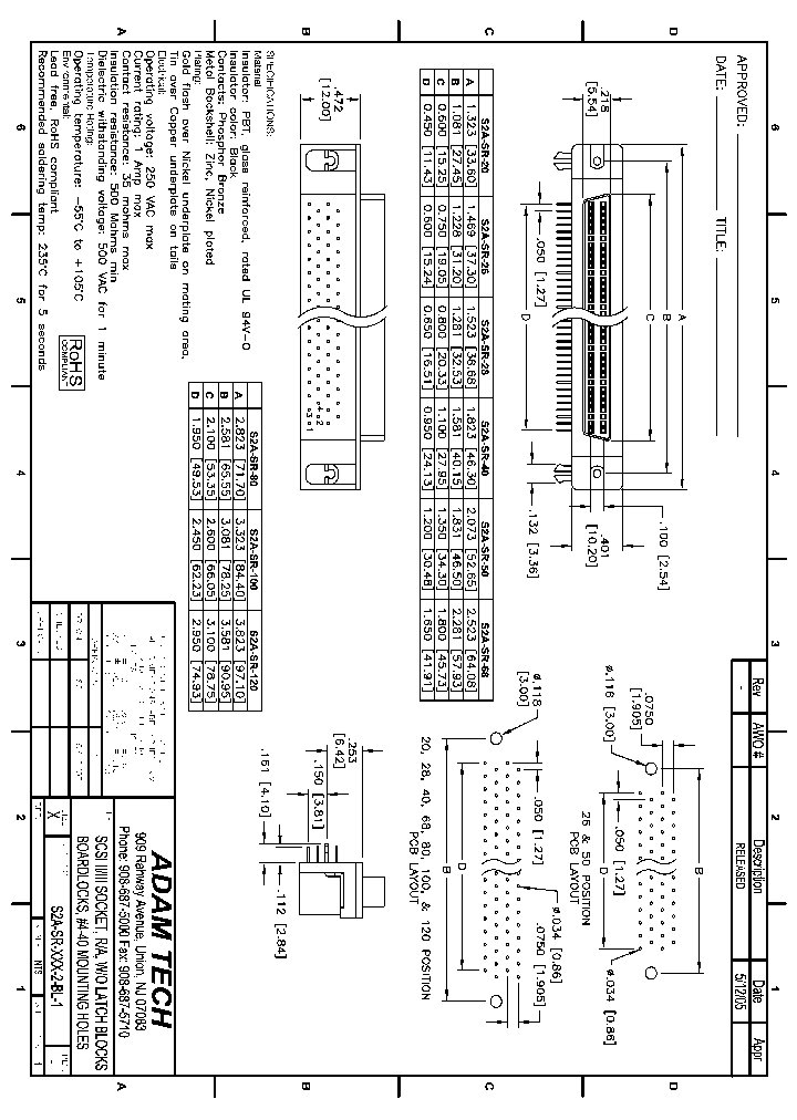 S2A-SR-XXX-2-BL-1_8402315.PDF Datasheet