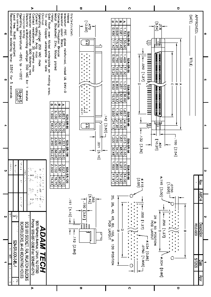 S2A-SR-XXX-3-BL-1_8402318.PDF Datasheet