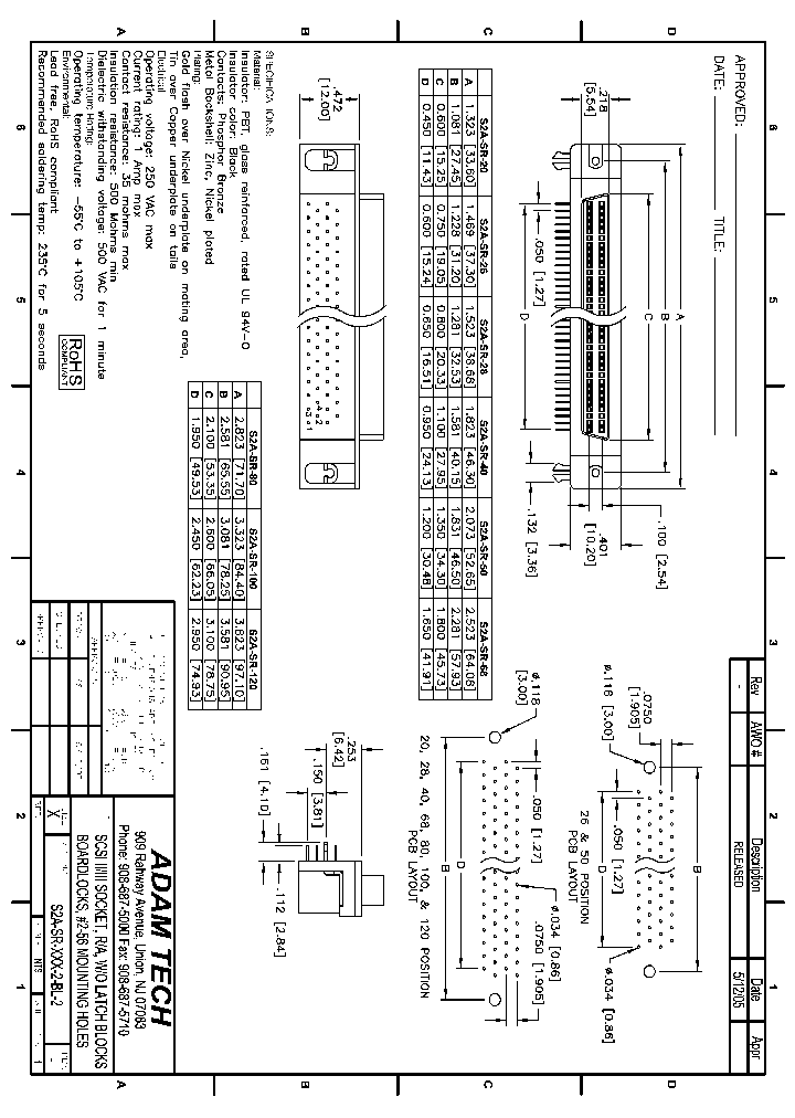 S2A-SR-XXX-2-BL-2_8402316.PDF Datasheet