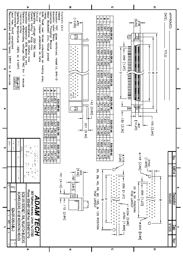 S2A-SR-XXX-3-BL-2_8402319.PDF Datasheet