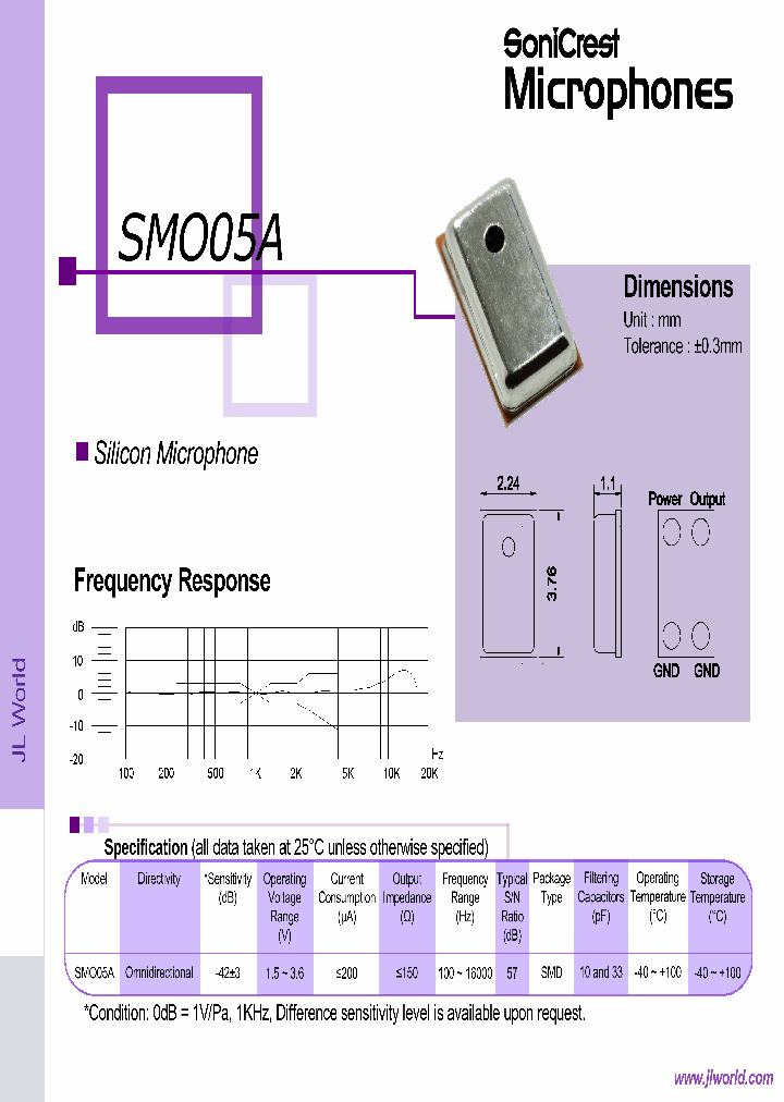 SMO05A_8404777.PDF Datasheet