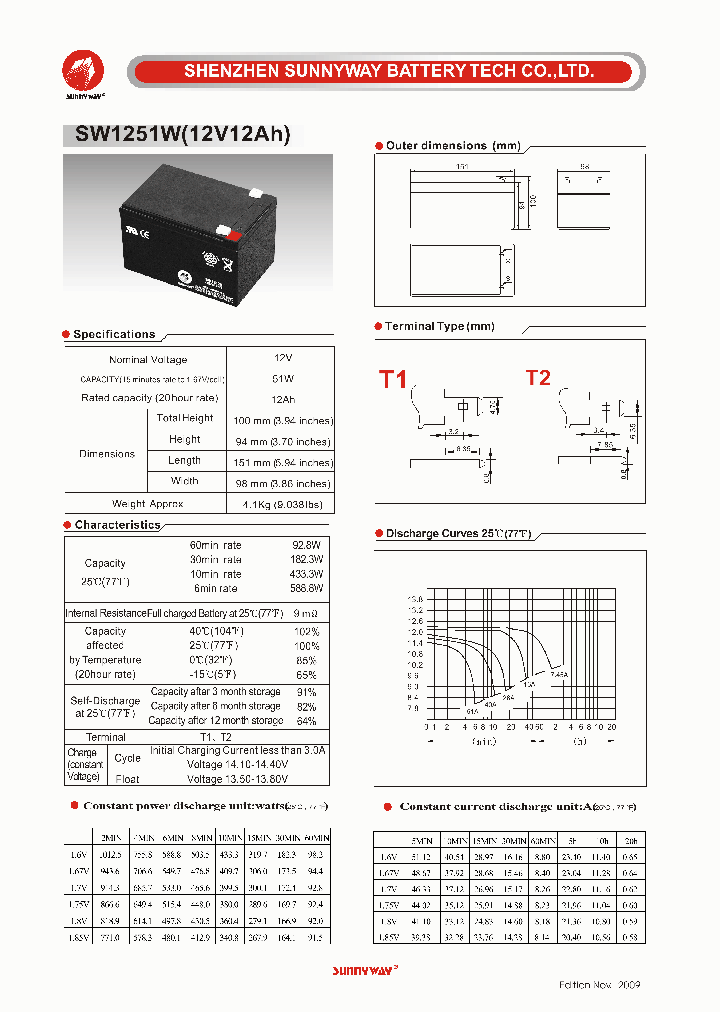 SW1251W_8405749.PDF Datasheet
