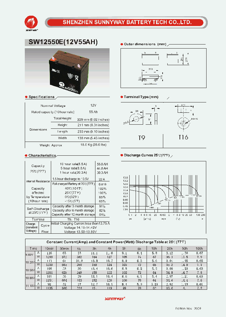 SW12550E_8405753.PDF Datasheet