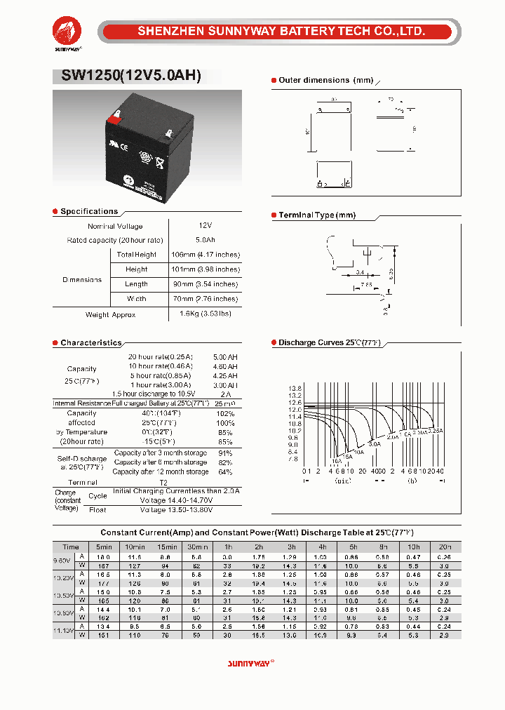 SW1250_8405744.PDF Datasheet