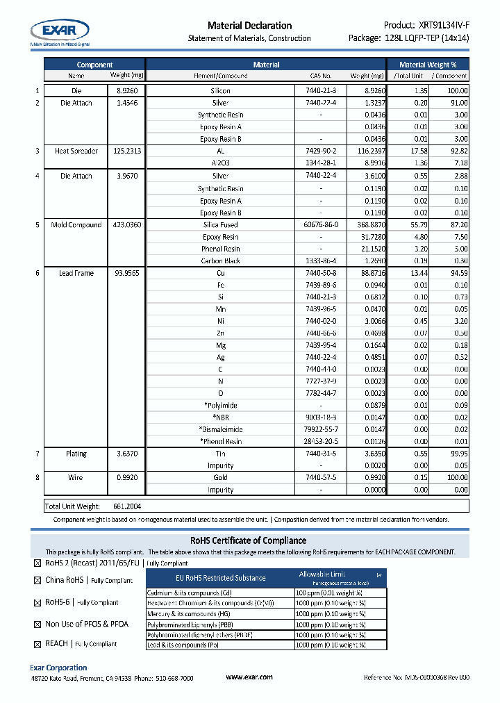 XRT91L34IVF_8409247.PDF Datasheet