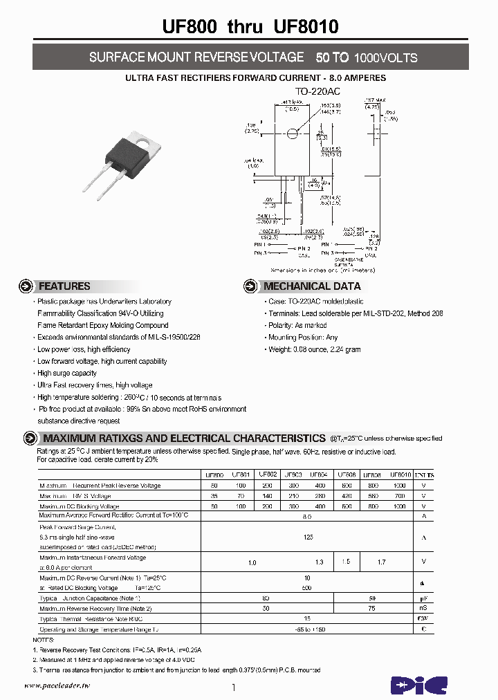 UF800_8410815.PDF Datasheet