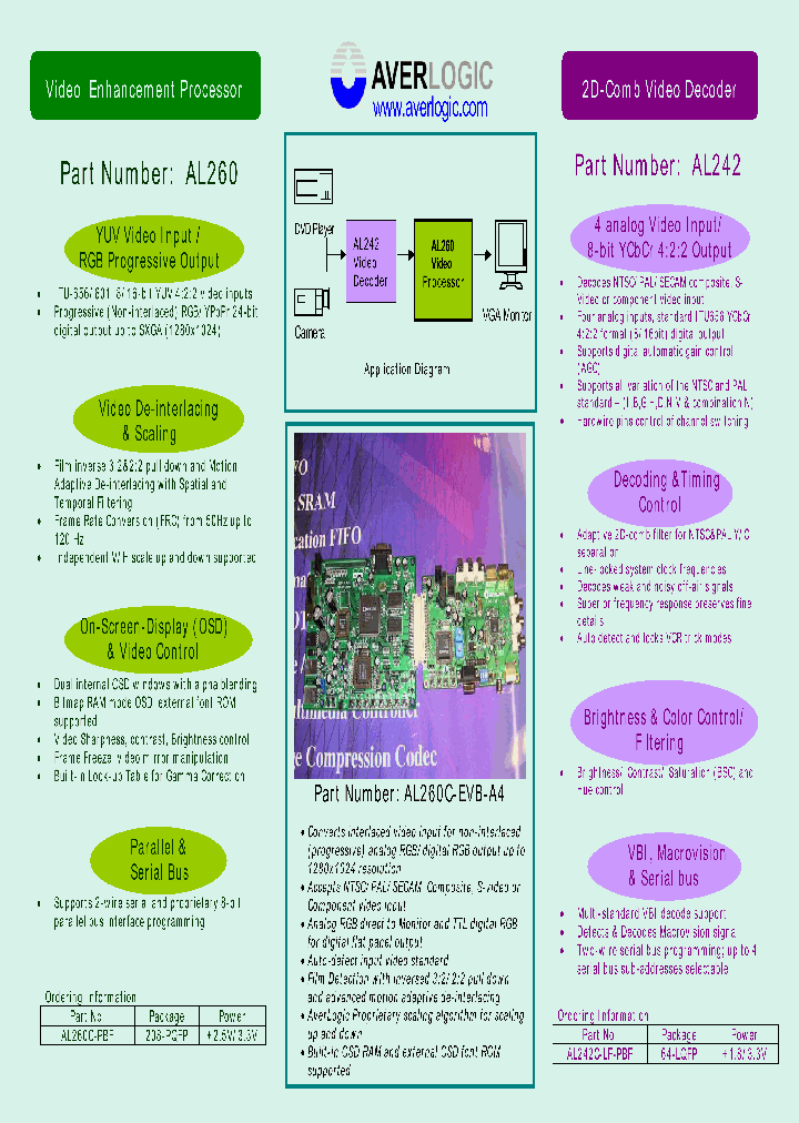 AL260_8413815.PDF Datasheet