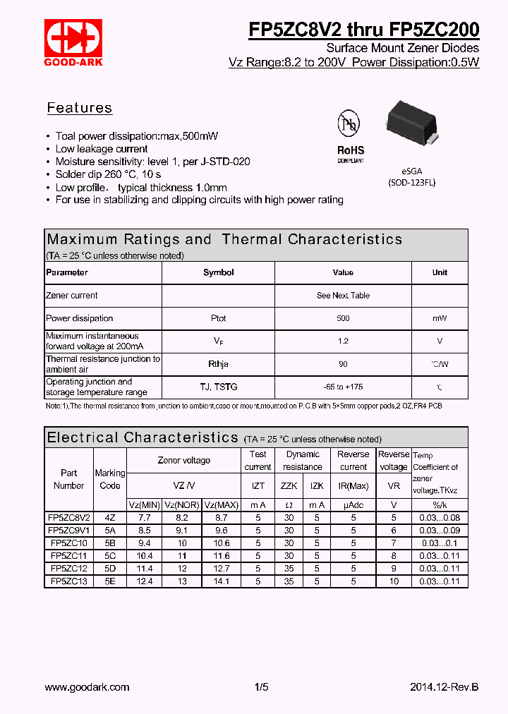 FP5ZC2V2-15_8416029.PDF Datasheet