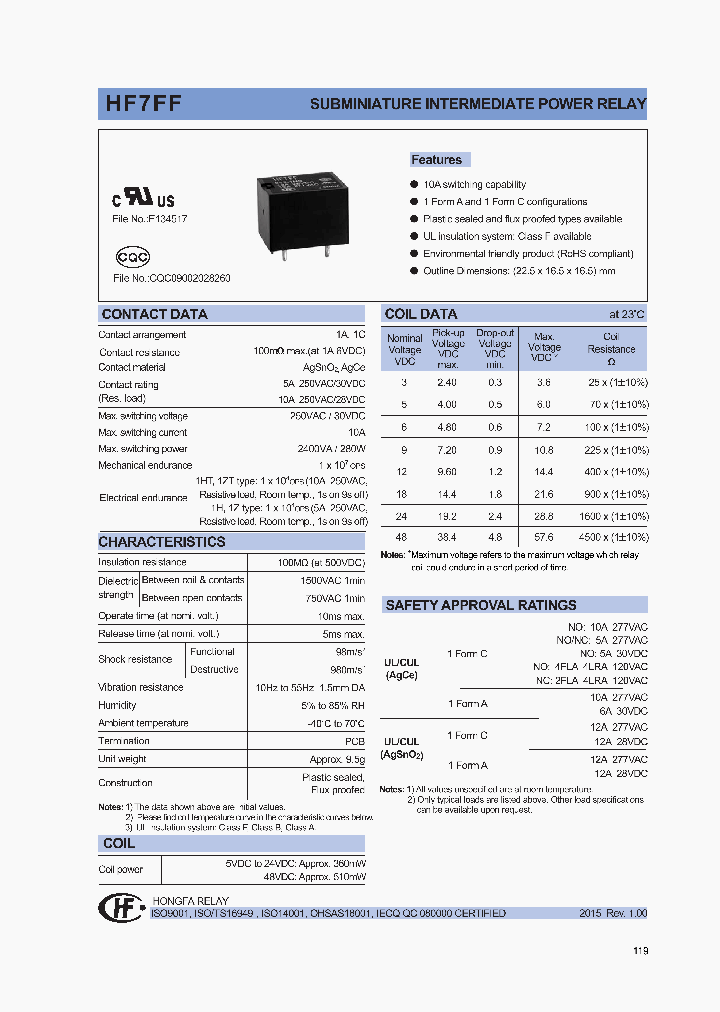 HF7FF048-1ZSTFXXX_8417007.PDF Datasheet