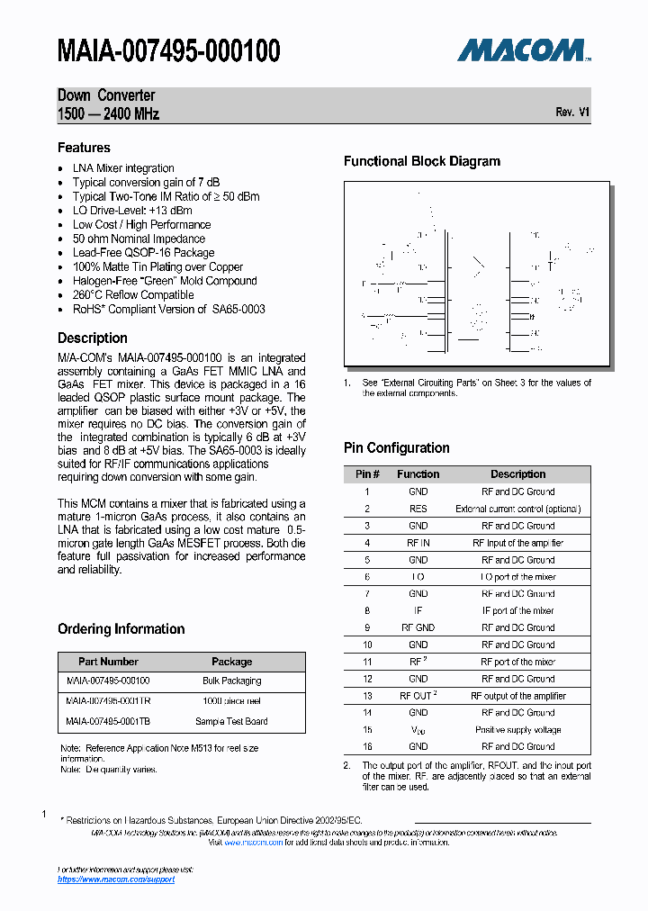 MAIA-007495_8420247.PDF Datasheet