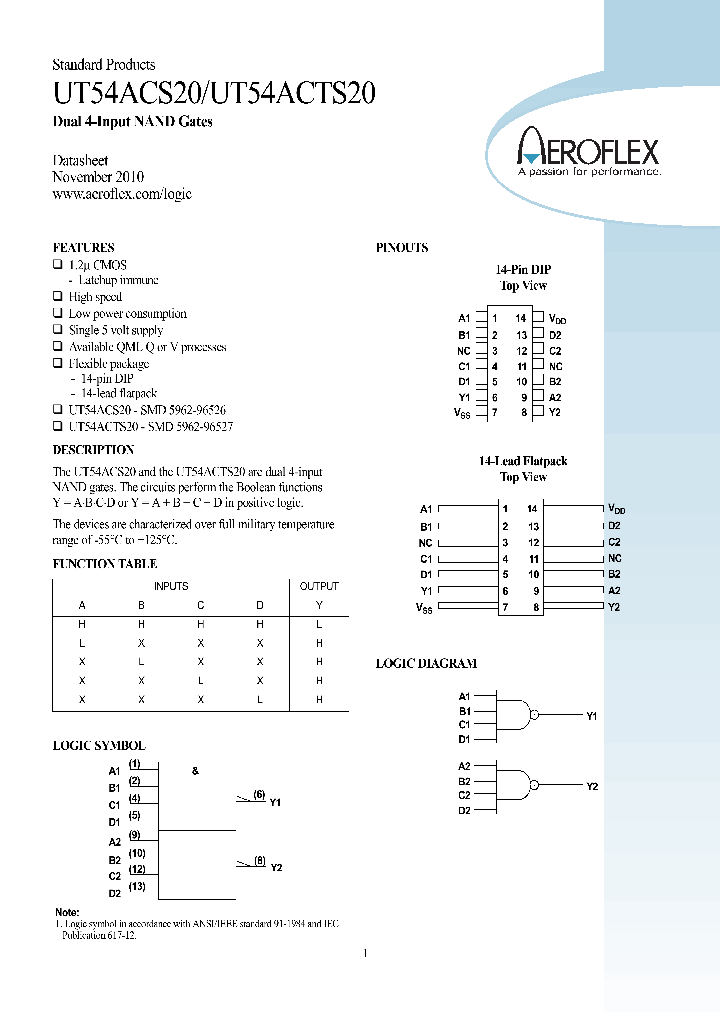 UT54ACTS20_8429981.PDF Datasheet