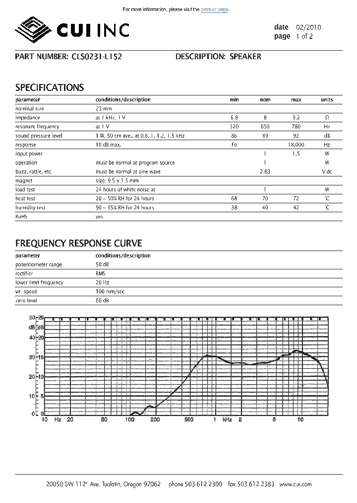 CLS0231-L152_8434208.PDF Datasheet
