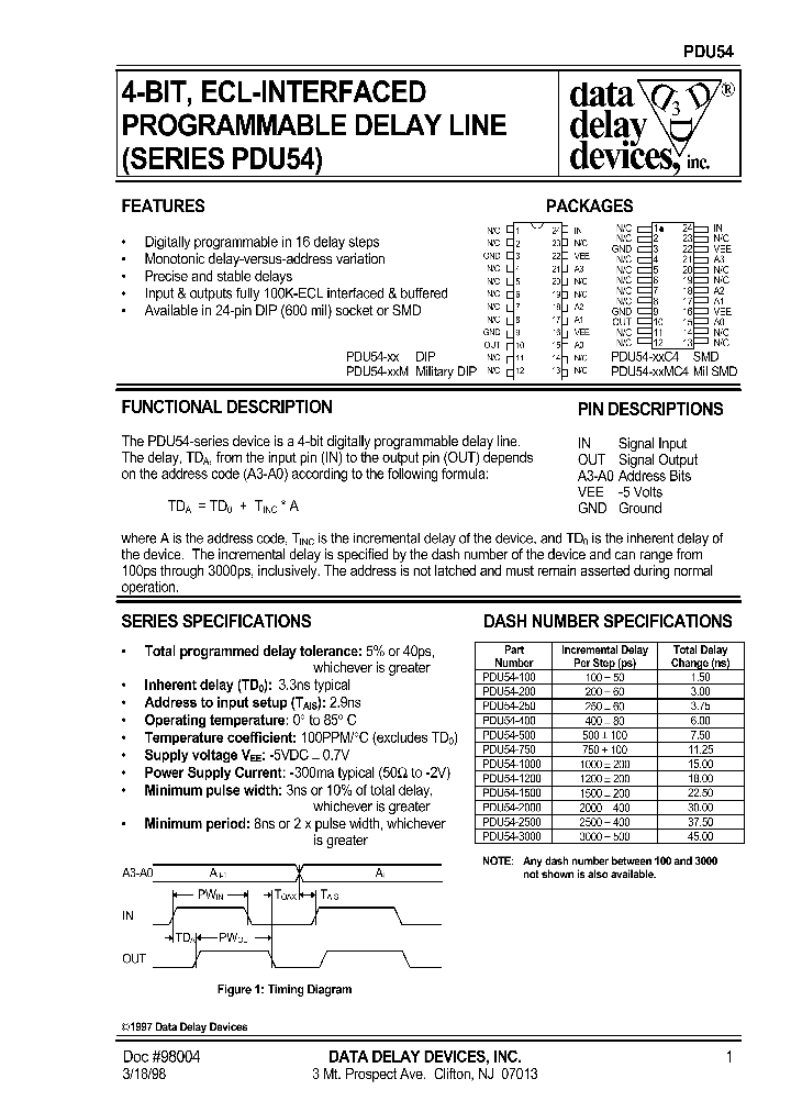 PDU54-1500_8442075.PDF Datasheet