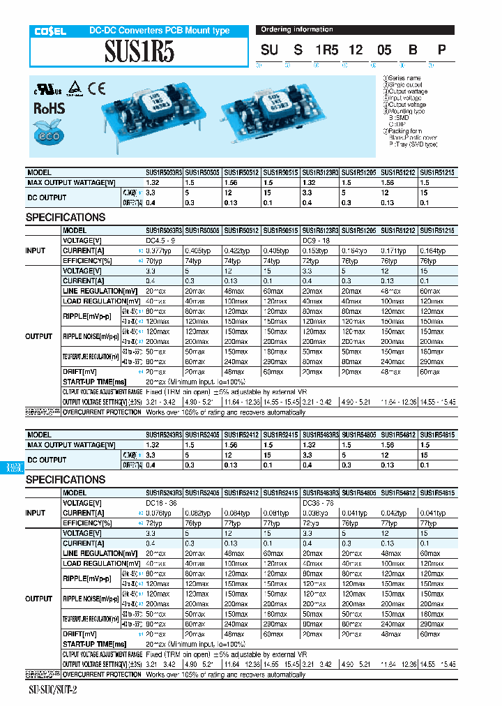 SUS1R5_8447140.PDF Datasheet