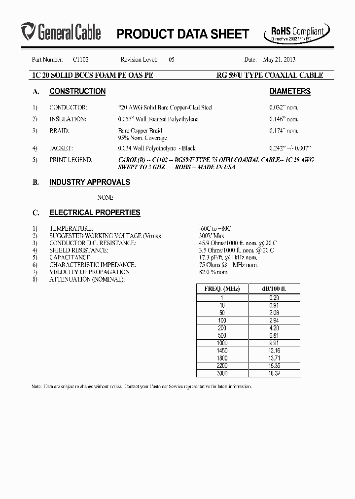 C1102_8448645.PDF Datasheet