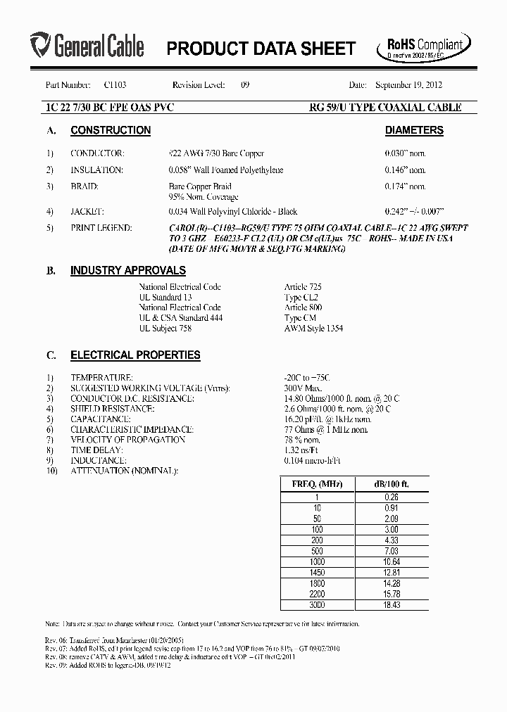 C1103_8448646.PDF Datasheet