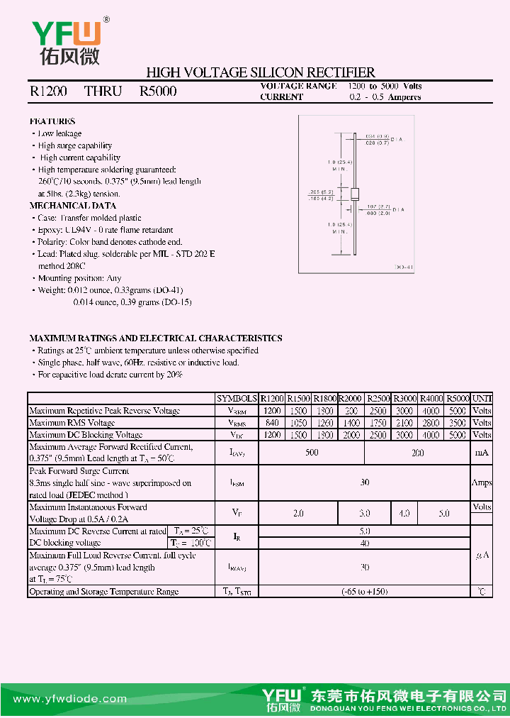 R5000_8456108.PDF Datasheet