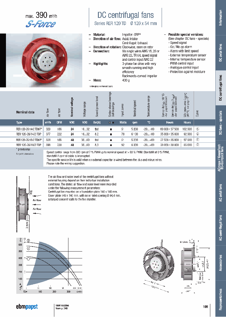 RER120-26-14-2TDP_8479079.PDF Datasheet