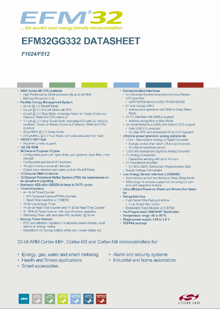EFM32GG332F1024-QFP64_8480391.PDF Datasheet