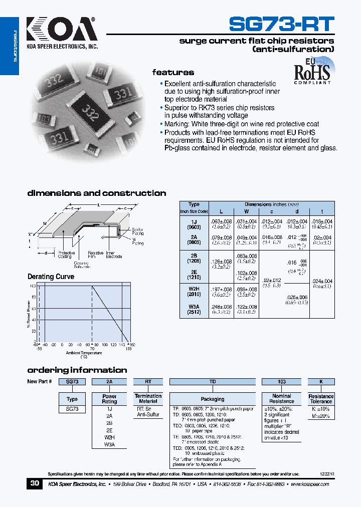 SG732ARTTD103K_8492517.PDF Datasheet