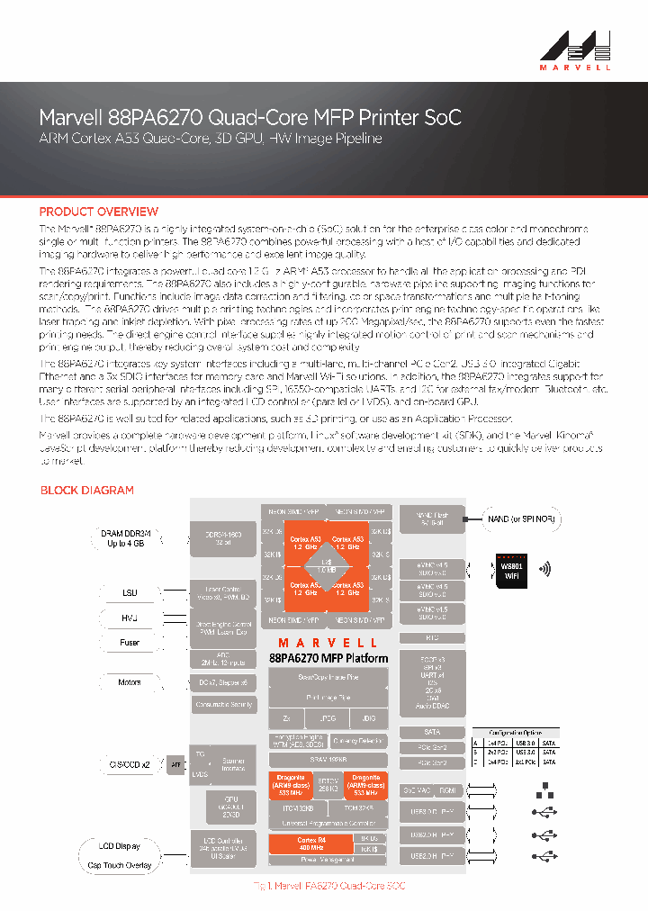 88PA6270_8495688.PDF Datasheet