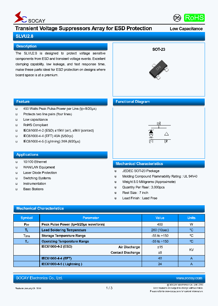 SLVU28_8502491.PDF Datasheet