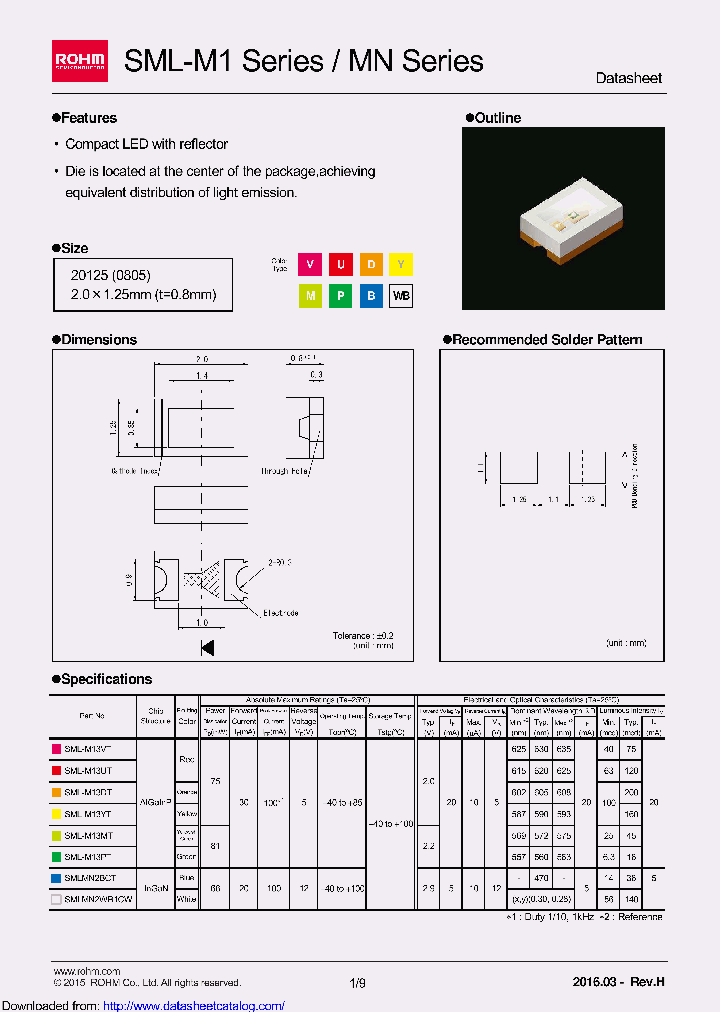 SMLMN2WB1CW1_8503335.PDF Datasheet