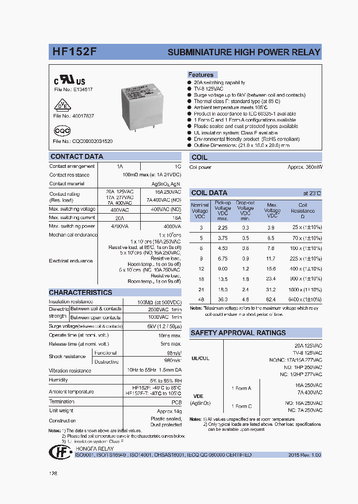 HF152F-T048-1ZQXXX_8519887.PDF Datasheet