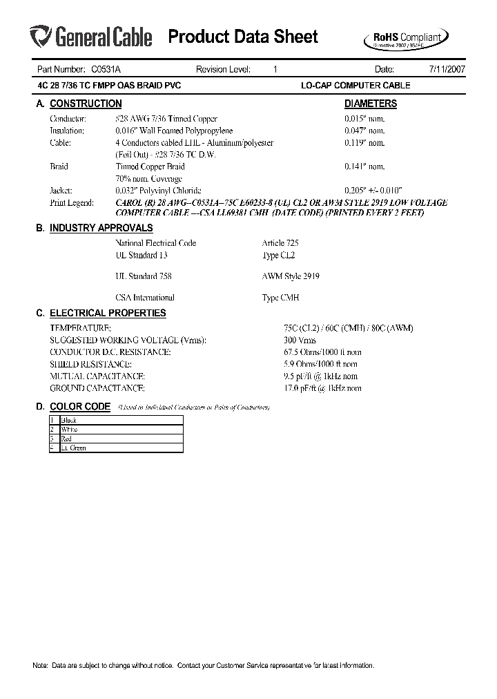 C0531A_8520506.PDF Datasheet