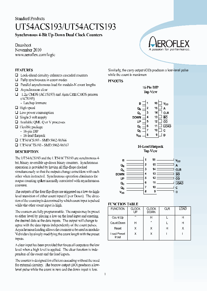 UT54ACTS193_8525630.PDF Datasheet