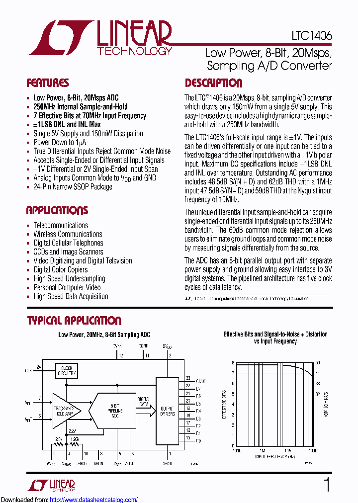 LTC1406CGNPBF_8526847.PDF Datasheet