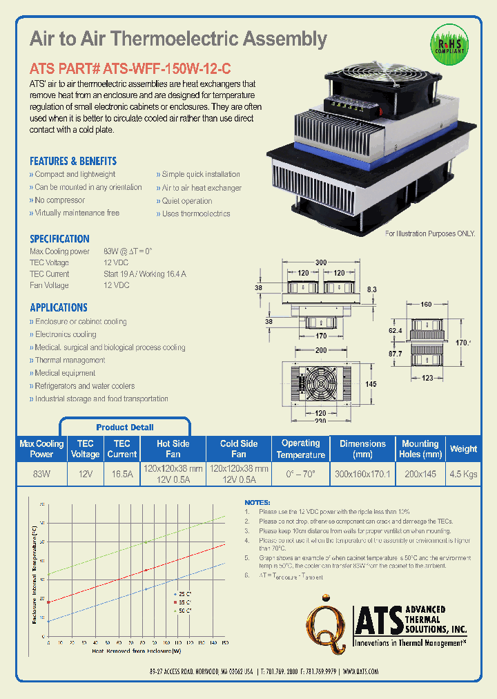 ATS-WFF-150W-12-C_8532126.PDF Datasheet